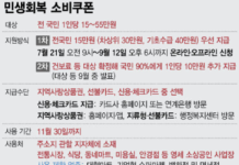 소비쿠폰 상위 10% 10만원 더 못 받는다는데…고소득자 분류 어떻게?
